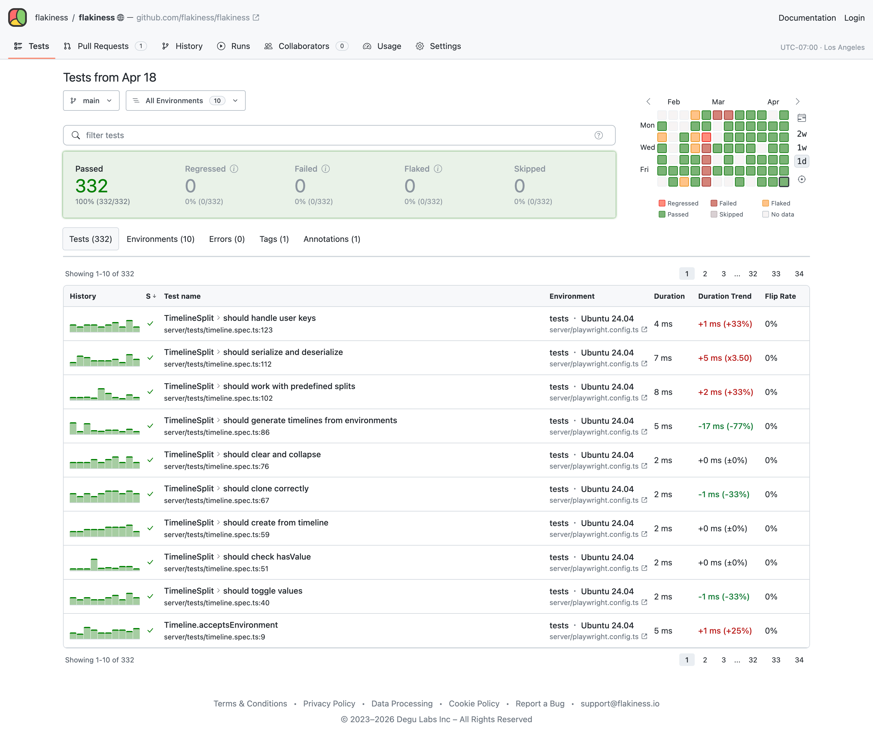 Flakiness.io dashboard